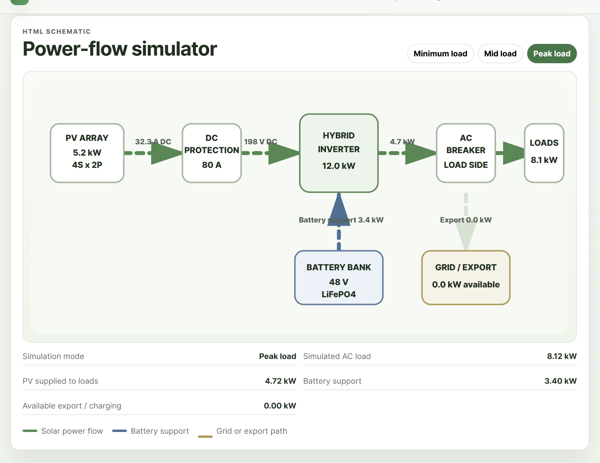 Solar Plan Lab power flow simulator interface